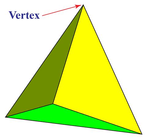 How To Find The Vertex Of A Circle - Thomas Theactiones