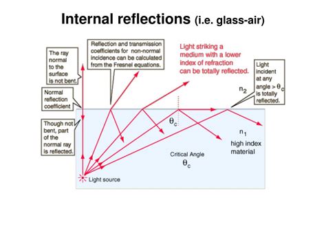 PPT - Chapter 23: Fresnel equations PowerPoint Presentation, free ...