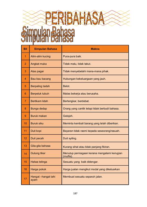 Simpulan Bahasa Dan Maksud Peribahasa Tahun 5 Terdapat Maksud Dan Contoh Ayat Jaythom - Riset