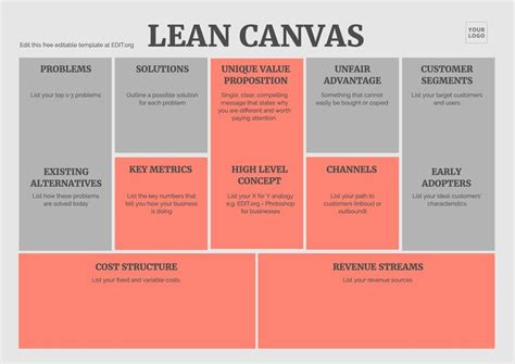 Editable online Lean Canvas examples