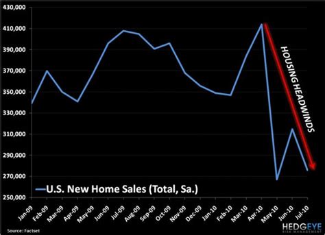 Where Are The Housing Bulls Now? - Business Insider