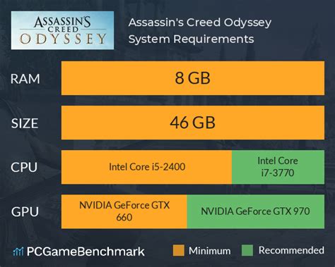 Assassin's Creed Odyssey System Requirements - Can I Run It ...