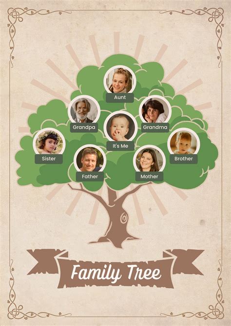 Integrante Affidabile illegale family tree poster pallacanestro borraccia Filo