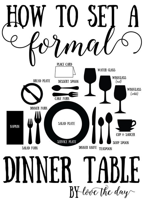 Proper Place Setting Tutorials | Place settings, Dinner table, Formal ...