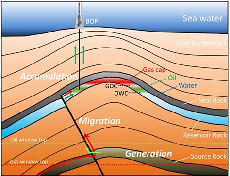 Petroleum System Analysis : Oil and Natural Gas | Japan Organization ...