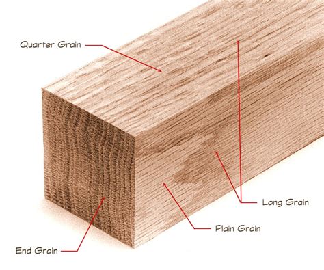 The Nature of Wood -- Wood Grain