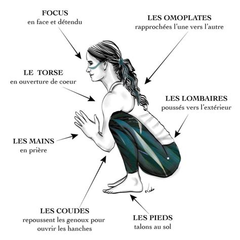 Malasana, posture de la Guirlande et ses variantes ! – Les Amazones Parisiennes