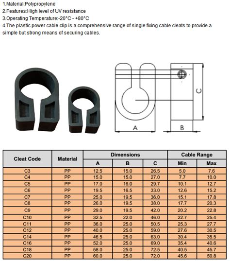 SH: Plastic Power Cable Cleat - professional bird control and building ...