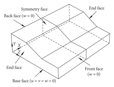 Typical 3D slope model and the BCs. | Download Scientific Diagram