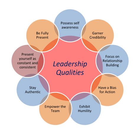 9 Leadership Qualities