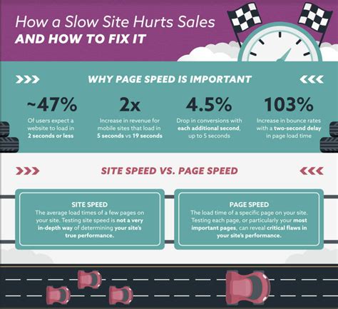 How to Improve Server Response Time: Happy Users, Higher Rankings