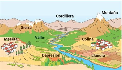 El relieve en la superficie terrestre - Escolar - ABC Color ...