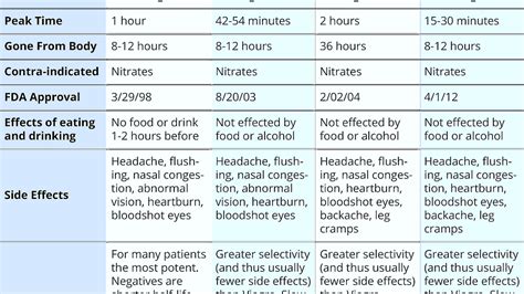 Tadalafil - Cialis Effects - Effect Choices