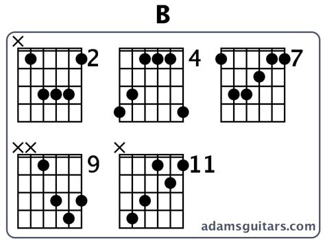 B Guitar Chords from adamsguitars.com