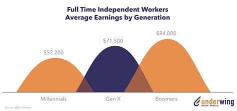 Employment benefits for freelancers and gig-workers are coming - JAUNTIN'