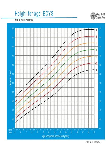 who_height-for-age_boys_5_19years.pdf