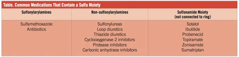 Is Ancef a Sulfa Drug?