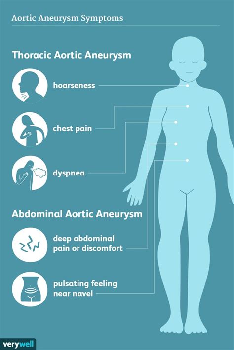 Why the Symptoms of Aortic Aneurysm Are So Important