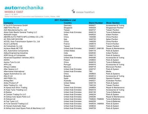 2011 Exhibitors List - Automechanika Middle East