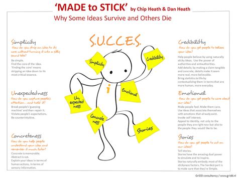 Made to stick | Book summary of Made to Stick by Chip Heath … | Flickr