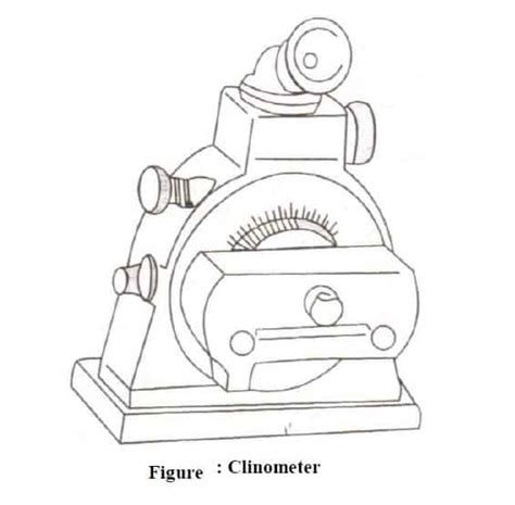 Clinometer - principle, working and uses of a clinometer