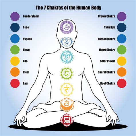 7-chakras-of-the-human-body-60448865 - Psychic Chakra Spa