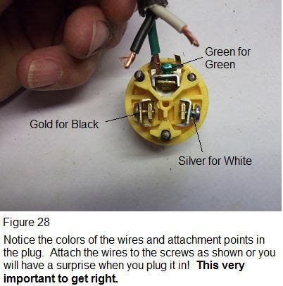 Plug wiring Diagram | Electrical plug wiring, Outlet wiring, Extension cord