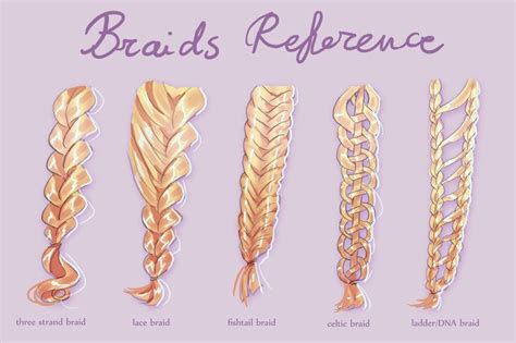 Braids reference sheet by https://sillyselly.deviantart.com on ...