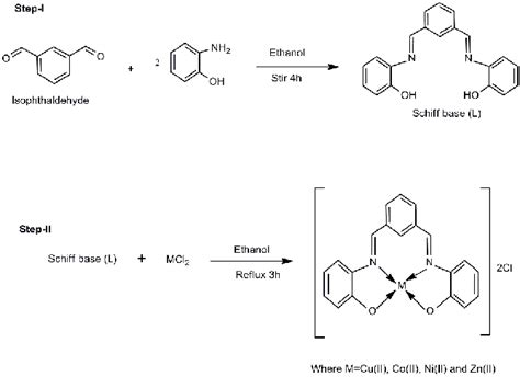 Scheme -1: Schematic route for the synthesis of Schiff base ligands (L)... | Download Scientific ...