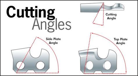 3/8 .050/.058/.063 full-chisel saw chain low-kickback | Chainsaw ...