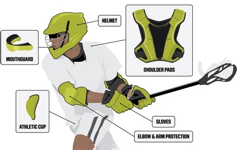 The Basics of Men's Lacrosse Protective Gear | PRO TIPS by DICK'S Sporting Goods