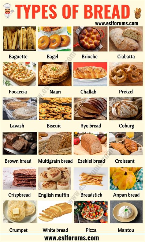 Types of Bread | List of 24 Best Types of Bread from around the World ...