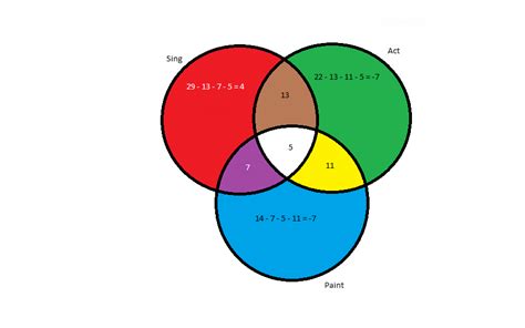 [DIAGRAM] Story Venn Diagram Problems - MYDIAGRAM.ONLINE