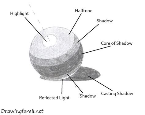 E Value Cast Shadows - Lessons - Tes Teach in 2020 | Shadow drawing, Shadow lessons, How to draw ...