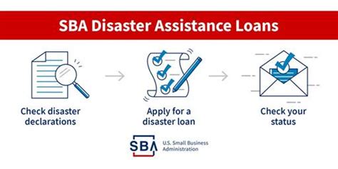 SBA Disaster Assistance - Resources for Businesses | Anne Arundel ...