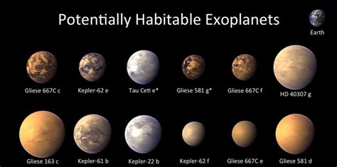 EN IMAGE. Les exoplanètes potentiellement habitables - 4 mars 2014 - Sciencesetavenir.fr