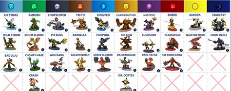 darkSpyro - Spyro and Skylanders Forum - Skylanders: Imaginators - Imaginators Character Checklist