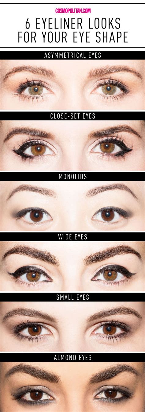 6 Ways to Get the Perfect Eyeliner Look for Your Eye Shape in 1 Handy Chart | Maquiagem para ...