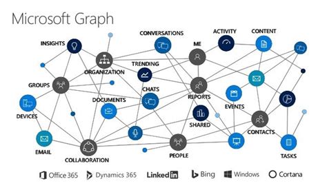 Microsoft AI Platform Overview