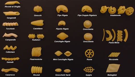 20 Best Pasta Noodles Types – Home, Family, Style and Art Ideas