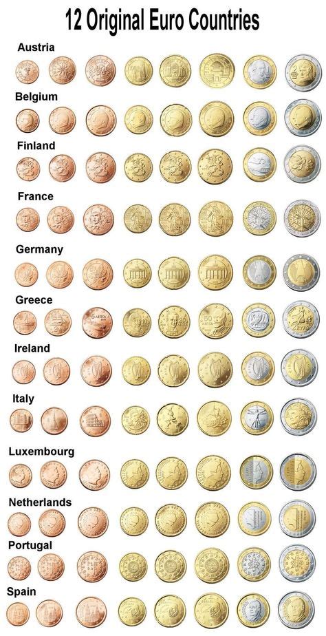 70 Collectible Euro Coin Error Coins Rare Banknotes ideas in 2021 | euro coins, error coins, coins