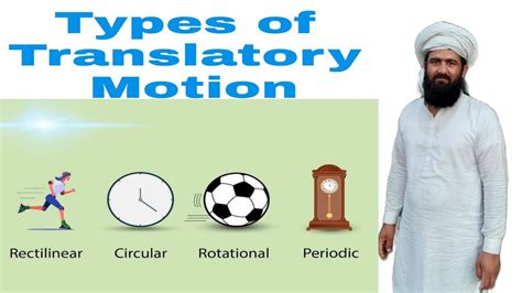 What is Translatory motion?|Types of translatory motion| 9th class ...