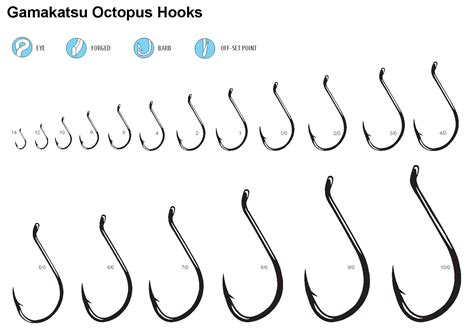 fly hook size guide | Fish hook, Hook, Fishing hook sizes