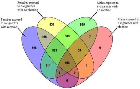 4 Venn Diagram