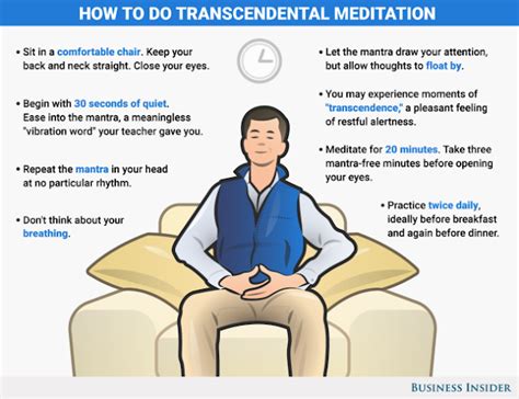 List of Transcendental Meditation Mantras