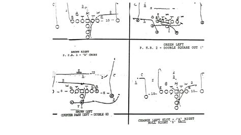 San Francisco 49ers 1991 Offensive Football Playbook | Offense