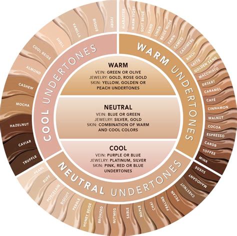 makeup color wheel foundation - Loudly Diary Image Library