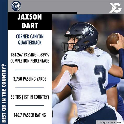 Best QB in the Country? Jaxson Dart - ITG Next