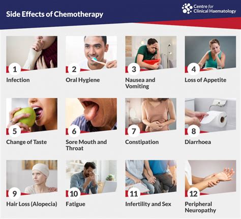 Side effects of Chemotherapy | CFCH | Centre for Clinical Haematology