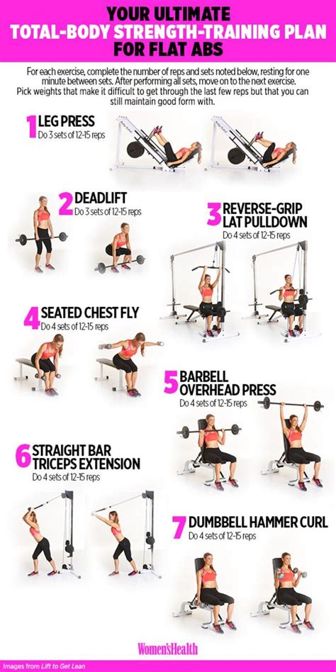 The Only Guide You'll Ever Need to Finally Score Some Abs | Planet ...